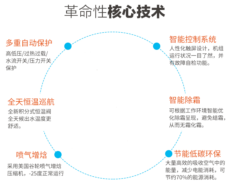 在農(nóng)村適合安裝空氣能采暖嗎？貴不貴？